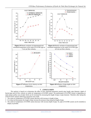CFD Base Performance Evaluation of Earth-Air Tube Heat Exchanger for ...