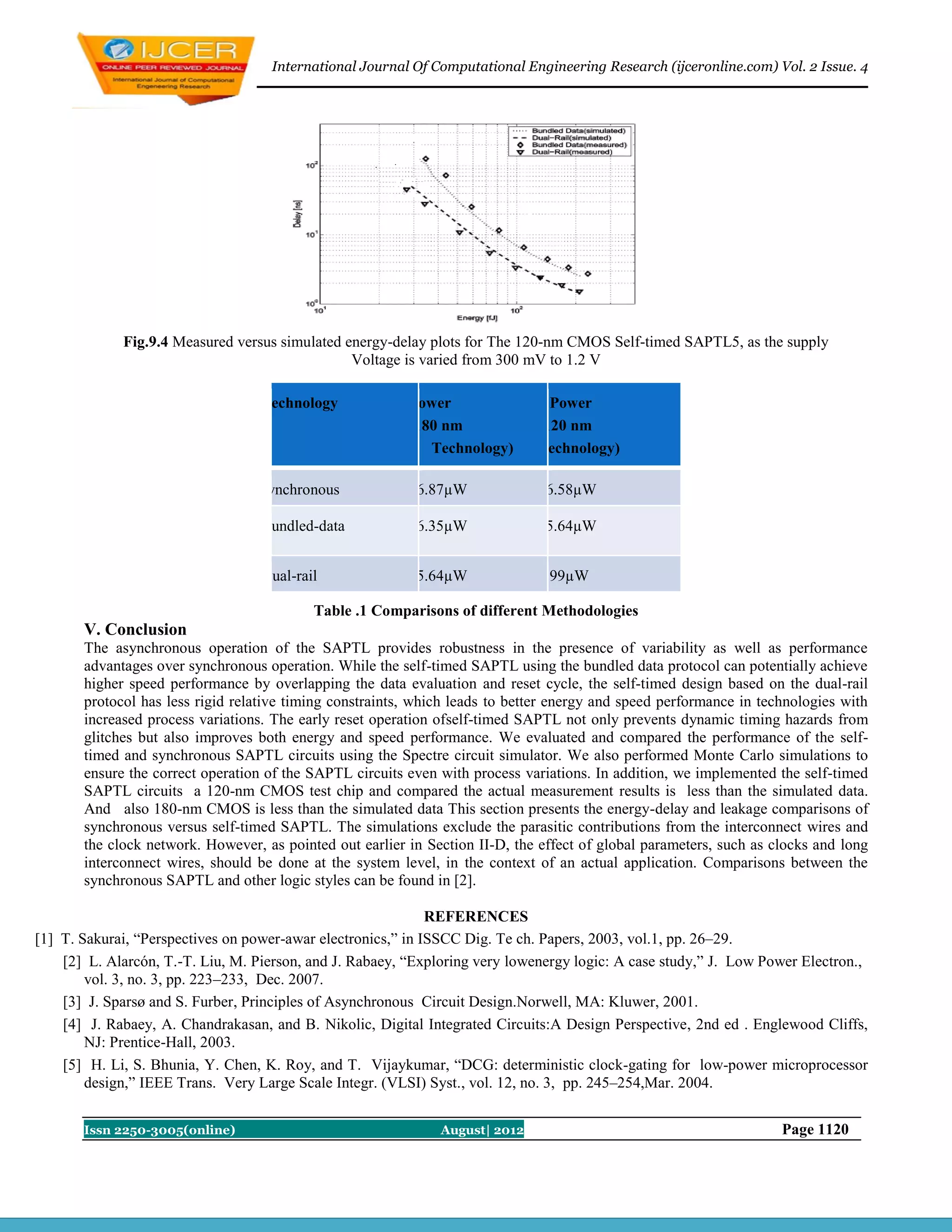 International Journal Of Computational Engineering Research (ijceronline.com) Vol. 2 Issue. 4




             Fig.9.4 Measured versus simulated energy-delay plots for The 120-nm CMOS Self-timed SAPTL5, as the supply
                                                Voltage is varied from 300 mV to 1.2 V

                                   Technology             Power                 Power
                                                          (180 nm             (120 nm
                                                             Technology)      Technology)

                                   synchronous            16.87µW             16.58µW

                                   Bundled-data           16.35µW             15.64µW


                                   Dual-rail              15.64µW             6.99µW

                                           Table .1 Comparisons of different Methodologies
       V. Conclusion
       The asynchronous operation of the SAPTL provides robustness in the presence of variability as well as performance
       advantages over synchronous operation. While the self-timed SAPTL using the bundled data protocol can potentially achieve
       higher speed performance by overlapping the data evaluation and reset cycle, the self-timed design based on the dual-rail
       protocol has less rigid relative timing constraints, which leads to better energy and speed performance in technologies with
       increased process variations. The early reset operation ofself-timed SAPTL not only prevents dynamic timing hazards from
       glitches but also improves both energy and speed performance. We evaluated and compared the performance of the self-
       timed and synchronous SAPTL circuits using the Spectre circuit simulator. We also performed Monte Carlo simulations to
       ensure the correct operation of the SAPTL circuits even with process variations. In addition, we implemented the self-timed
       SAPTL circuits a 120-nm CMOS test chip and compared the actual measurement results is less than the simulated data.
       And also 180-nm CMOS is less than the simulated data This section presents the energy-delay and leakage comparisons of
       synchronous versus self-timed SAPTL. The simulations exclude the parasitic contributions from the interconnect wires and
       the clock network. However, as pointed out earlier in Section II-D, the effect of global parameters, such as clocks and long
       interconnect wires, should be done at the system level, in the context of an actual application. Comparisons between the
       synchronous SAPTL and other logic styles can be found in [2].

                                                              REFERENCES
[1] T. Sakurai, “Perspectives on power-awar electronics,” in ISSCC Dig. Te ch. Papers, 2003, vol.1, pp. 26–29.
    [2] L. Alarcón, T.-T. Liu, M. Pierson, and J. Rabaey, “Exploring very lowenergy logic: A case study,” J. Low Power Electron.,
        vol. 3, no. 3, pp. 223–233, Dec. 2007.
    [3] J. Sparsø and S. Furber, Principles of Asynchronous Circuit Design.Norwell, MA: Kluwer, 2001.
    [4] J. Rabaey, A. Chandrakasan, and B. Nikolic, Digital Integrated Circuits:A Design Perspective, 2nd ed . Englewood Cliffs,
        NJ: Prentice-Hall, 2003.
    [5] H. Li, S. Bhunia, Y. Chen, K. Roy, and T. Vijaykumar, “DCG: deterministic clock-gating for low-power microprocessor
        design,” IEEE Trans. Very Large Scale Integr. (VLSI) Syst., vol. 12, no. 3, pp. 245–254,Mar. 2004.


       Issn 2250-3005(online)                                  August| 2012                                          Page 1120
 