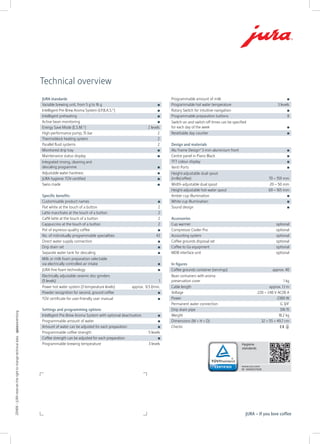 201406–JURAreservestherighttochangetechnicaldata.spiceadvertising
JURA – If you love coffee
Programmable amount of milk
Programmable hot water temperature 3 levels
Rotary Switch for intuitive navigation
Programmable preparation buttons 8
Switch-on and switch-off times can be specified
for each day of the week
Resettable day counter
Technical overview
JURA standards
Variable brewing unit, from 5 g to 16 g
Intelligent Pre-Brew Aroma System (I.P.B.A.S.©
)
Intelligent preheating
Active bean monitoring
Energy Save Mode (E.S.M.©
) 2 levels
High-performance pump, 15 bar 2
Thermoblock heating system 2
Parallel fluid systems 2
Monitored drip tray
Maintenance status display
Integrated rinsing, cleaning and
descaling programme
Adjustable water hardness
JURA hygiene: TÜV-certified
Swiss made
Specific benefits
Customisable product names
Flat white at the touch of a button 2
Latte macchiato at the touch of a button 2
Caffè latte at the touch of a button 2
Cappuccino at the touch of a button 2
Pot of espresso-quality coffee
No. of individually programmable specialities 43
Direct water supply connection
Drip drain set
Separate water tank for descaling
Milk or milk foam preparation selectable
via electrically controlled air intake
JURA fine foam technology
Electrically adjustable ceramic disc grinders
(5 levels) 1
Power hot water system (3 temperature levels) approx. 0.5 l/min.
Powder recognition for second, ground coffee
TÜV certificate for user-friendly user manual
Settings and programming options
Intelligent Pre-Brew Aroma System with optional deactivation
Programmable amount of water
Amount of water can be adjusted for each preparation
Programmable coffee strength 5 levels
Coffee strength can be adjusted for each preparation
Programmable brewing temperature 3 levels Hygiene
standards
CERTIFIED
Design and materials
Alu Frame Design©
3 mm aluminium front
Centre panel in Piano Black
TFT colour display
Venti Ports
Height-adjustable dual spout
(milk/coffee) 70 – 159 mm
Width-adjustable dual spout 20 – 50 mm
Height-adjustable hot-water spout 69 – 165 mm
Amber cup illumination
White cup illumination
Sound design
In figures
Coffee grounds container (servings) approx. 40
Bean containers with aroma
preservation cover 1 kg
Cable length approx. 1.1 m
Voltage 220 – 240 V AC/10 A
Power 2300 W
Permanent water connection G 3/4
Drip drain pipe DN 15
Weight 18.2 kg
Dimensions (W × H × D) 32 × 55 × 49.7 cm
Checks
Accessories
Cup warmer optional
Compressor Cooler Pro optional
Accounting system optional
Coffee grounds disposal set optional
Coffee to Go equipment optional
MDB interface unit optional
 