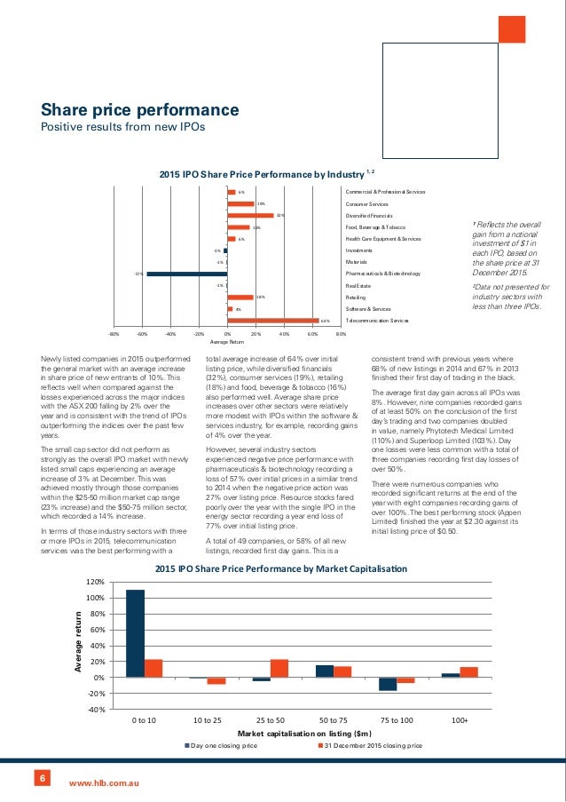 Share price hlb HLB Pharmaceutical