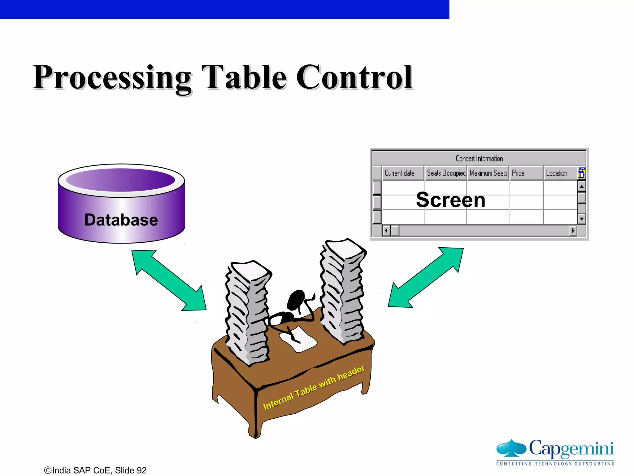 ©India SAP CoE, Slide 92
Processing Table ControlProcessing Table Control
Database
Internal Table with header
Internal Table with header
Screen
 