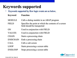 ©India SAP CoE, Slide 52
Keywords supportedKeywords supported
• Keywords supported by flow logic events are as below,Keywords supported by flow logic events are as below,
KeywordKeyword FunctionFunction
MODULEMODULE Calls a dialog module in an ABAP programCalls a dialog module in an ABAP program
FIELDFIELD Specifies the point at which the contents of a screenSpecifies the point at which the contents of a screen
field should be transportedfield should be transported
ONON Used in conjunction with FIELDUsed in conjunction with FIELD
VALUESVALUES Used in conjunction with FIELDUsed in conjunction with FIELD
CHAINCHAIN Starts a processing chainStarts a processing chain
ENDCHAINENDCHAIN Ends a processing chainEnds a processing chain
CALLCALL Calls a sub screenCalls a sub screen
LOOPLOOP Starts processing a screen tableStarts processing a screen table
ENDLOOPENDLOOP Stops processing a screen tableStops processing a screen table
 
