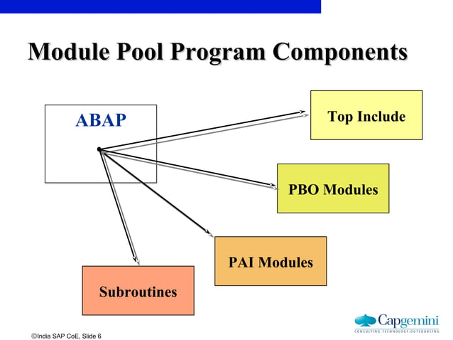 Ab1011 module pool programming | PPT