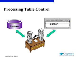 ©India SAP CoE, Slide 92
Processing Table ControlProcessing Table Control
Database
Internal Table with header
Internal Table with header
Screen
 