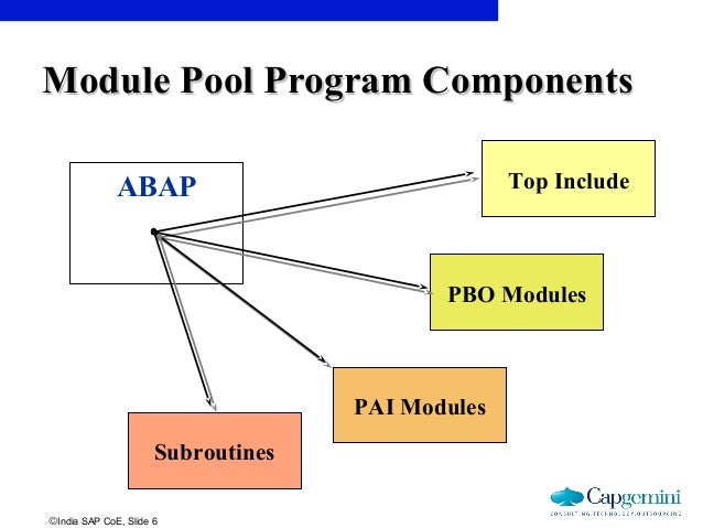 Ab1011 module pool programming