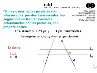Sede Guatire
DISEÑO GRÁFICO
DIBUJO ANALÍTICO AB-107
I semestre
Profa. Lola Rincón
T S
"Si tres o más rectas paralelas son
intersecadas por dos transversales, los
segmentos de las transversales
determinados por las paralelas, son
proporcionales”
En el dibujo: Si L1 // L2 // L3
L1
L2
L3
T y S transversales,
los segmentos a, b, c y d son proporcionales
Es decir:
aa
b
b
=
cc
d
d
 