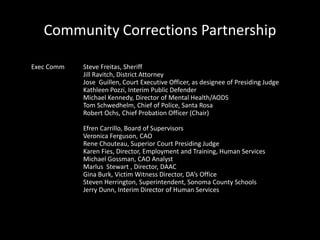 Community Corrections Partnership
Exec Comm Steve Freitas, Sheriff
Jill Ravitch, District Attorney
Jose Guillen, Court Executive Officer, as designee of Presiding Judge
Kathleen Pozzi, Interim Public Defender
Michael Kennedy, Director of Mental Health/AODS
Tom Schwedhelm, Chief of Police, Santa Rosa
Robert Ochs, Chief Probation Officer (Chair)
Efren Carrillo, Board of Supervisors
Veronica Ferguson, CAO
Rene Chouteau, Superior Court Presiding Judge
Karen Fies, Director, Employment and Training, Human Services
Michael Gossman, CAO Analyst
Marlus Stewart , Director, DAAC
Gina Burk, Victim Witness Director, DA’s Office
Steven Herrington, Superintendent, Sonoma County Schools
Jerry Dunn, Interim Director of Human Services
 