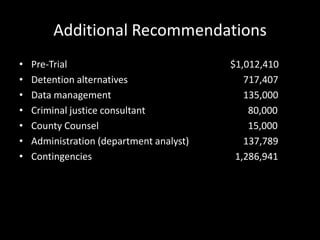 Additional Recommendations
• Pre-Trial $1,012,410
• Detention alternatives 717,407
• Data management 135,000
• Criminal justice consultant 80,000
• County Counsel 15,000
• Administration (department analyst) 137,789
• Contingencies 1,286,941
 