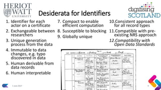 Desiderata for Identifiers
1. Identifier for each
actor on a certificate
2. Exchangeable between
researchers
3. Unique gen...