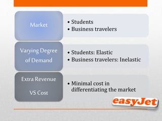 • Students
• Business travelers
Market
• Students: Elastic
• Business travelers: Inelastic
Varying Degree
of Demand
• Minimal cost in
differentiating the market
Extra Revenue
VS Cost
 