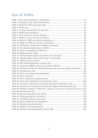 List of Tables
Table 1: Heat switch performance requirements...................................................................14
Table 2: IberEspacio heat switch characteristics...................................................................18
Table 3: Sentinel-2 orbital parameters [22]...........................................................................19
Table 4: Sizing cases ............................................................................................................21
Table 5: Average external fluxes on spacecraft.....................................................................22
Table 6: Model optical properties.........................................................................................23
Table 7: View Factors for internal radiation ........................................................................24
Table 8: Gebhart Factors for internal radiation ...................................................................24
Table 9: 10x10 cm2
OFF-case thermal conductances ............................................................28
Table 10: 20x20 cm2
OFF-case thermal conductances ..........................................................28
Table 11: Conductive conductances of different prototypes..................................................31
Table 12: Gas thermal conductivities at 300 K.....................................................................34
Table 13: Gases accommodation coefficients.........................................................................36
Table 14: Regime pressure limits..........................................................................................37
Table 15: Thermocouples channel and location (2nd
prototype) ............................................54
Table 16: Thermocouples channel and location (3rd
prototype..............................................54
Table 17: Fillers thermal resistance......................................................................................58
Table 18: Bolt Thermal Resistance estimate [13]..................................................................59
Table 19: Aluminium-PEEK contact heat transfer coefficient ..............................................64
Table 20: Unlubricated M4 class A2-70 socket head cap screw bolt preload parameters.......65
Table 21: Heating power leak.............................................................................................105
Table 22: Solar array thermo-optical properties .................................................................108
Table 23: Units node label..................................................................................................110
Table 24: Power subsystem components mass ....................................................................114
Table 25: Units power dissipation and temperature range..................................................126
Table 26: Acronyms, dimensions and thermal capacitance of Sentinel-2 units....................126
Table 27: Lennard-Jones constants and molecular weights of selected species [15]..............129
Table 28: Collision integrals for diffusivity, viscosity, and thermal conductivity based on the
Lennard-Jones potential [15] ..............................................................................................130
Table 29: Second prototype fin view factors.......................................................................134
Table 30: Third prototype fin view factors.........................................................................135
Table 31: Ti-6Al-4V chemical composition.........................................................................136
Table 32: Inconel 718® chemical composition.....................................................................136
Table 33: Material thermal properties................................................................................136
Table 34: Material structural properties.............................................................................136
Table 35: Classical rule-of-thumb safety factors [30]...........................................................138
x
 