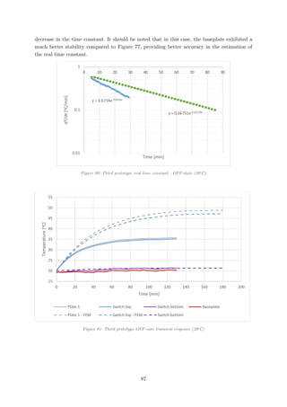 decrease in the time constant. It should be noted that in this case, the baseplate exhibited a
much better stability compared to Figure 77, providing better accuracy in the estimation of
the real time constant.
Figure 80: Third prototype real time constant - OFF-state (20o
C)
Figure 81: Third prototype OFF-case transient response (20o
C)
y = 0.6734e-0.0419x
y = 0.66755e-0.02229x
0.01
0.1
1
0 10 20 30 40 50 60 70 80 90
dT/dt[oC/min]
Time [min]
15
20
25
30
35
40
45
50
55
0 20 40 60 80 100 120 140 160 180 200
Temperature[oC]
Time [min]
Plate 1 Switch top Switch bottom Baseplate
Plate 1 - FEM Switch top - FEM Switch bottom
87
 