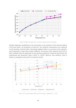 Figure 90: Effect of temperature on titanium alloys thermal conductivity
Another important consideration is the uncertainty on the emissivity of the internal surfaces
of the heat switch. As mentioned in section 6.1, the emissivity measurement was conducted
on the smoother external surface. Increasing roughness leads to an increase in the emissivity
and consequently a larger heat transfer coefficient. An increase of the emissivity from 0.57 to
0.62, combined with the adjustment for the thermal conductivity closed the gap between the
experimental and theoretical values (-10.3% to -12.6%). However, this emissivity value is
simply an assumption and cannot be measured exactly.
Figure 91: Second prototype OFF-state heat transfer coefficient (P = 5 W)
2.0
3.0
4.0
5.0
6.0
7.0
8.0
9.0
-220 -170 -120 -70 -20 30 80 130
Thermalconductivity[W/m∙K]
Temperature [oC]
Ti-6Al-4V Ti-5Al-2.5Sn Ti-6Al-6V-2Sn
y = 0.151x + 30.243
y = 0.0855x + 24.564
y = 0.1061x + 25.603
y = 0.1178x + 26.655
0
5
10
15
20
25
30
35
40
-50 -40 -30 -20 -10 0 10 20 30 40 50
Heattransfercoefficient[W/m2·K]
Baseplate [oC]
Experimental Theoretical Adjusted k Adjusted k and ε
94
 