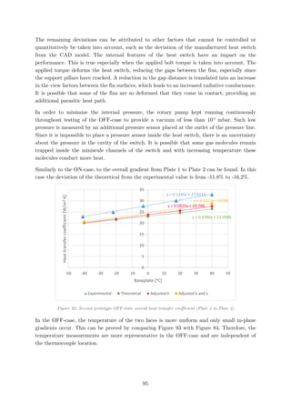 The remaining deviations can be attributed to other factors that cannot be controlled or
quantitatively be taken into account, such as the deviation of the manufactured heat switch
from the CAD model. The internal features of the heat switch have an impact on the
performance. This is true especially when the applied bolt torque is taken into account. The
applied torque deforms the heat switch, reducing the gaps between the fins, especially since
the support pillars have cracked. A reduction in the gap distance is translated into an increase
in the view factors between the fin surfaces, which leads to an increased radiative conductance.
It is possible that some of the fins are so deformed that they come in contact, providing an
additional parasitic heat path.
In order to minimize the internal pressure, the rotary pump kept running continuously
throughout testing of the OFF-case to provide a vacuum of less than 10-4
mbar. Such low
pressure is measured by an additional pressure sensor placed at the outlet of the pressure line.
Since it is impossible to place a pressure sensor inside the heat switch, there is an uncertainty
about the pressure in the cavity of the switch. It is possible that some gas molecules remain
trapped inside the miniscule channels of the switch and with increasing temperature these
molecules conduct more heat.
Similarly to the ON-case, to the overall gradient from Plate 1 to Plate 2 can be found. In this
case the deviation of the theoretical from the experimental value is from -11.8% to -16.2%.
Figure 92: Second prototype OFF-state overall heat transfer coefficient (Plate 1 to Plate 2)
In the OFF-case, the temperature of the two faces is more uniform and only small in-plane
gradients occur. This can be proved by comparing Figure 93 with Figure 84. Therefore, the
temperature measurements are more representative in the OFF-case and are independent of
the thermocouple location.
y = 0.1245x + 27.9114
y = 0.0786x + 23.0998
y = 0.0925x + 23.766
y = 0.1022x + 24.66
0
5
10
15
20
25
30
35
-50 -40 -30 -20 -10 0 10 20 30 40 50
Heattransfercoefficient[W/m2·K]
Baseplate [oC]
Experimental Theoretical Adjusted k Adjusted k and ε
95
 