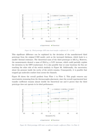 Figure 94: Third prototype OFF-state heat transfer coefficient (P = 15 W)
This significant difference can be explained by the deviation of the manufactured third
prototype from the original CAD model, such as the increased thickness, which leads to a
smaller thermal resistance. The theoretical mass of the third prototype is 335.3 g. However,
the measurements showed a mass of 354.6 g, a 5.8% increase, which could partially explain
the deviation in the OFF-conductance. It is also possible that at some locations the fins are
touching the other side of the switch similarly to Figure 30. Additionally, the uncertainty
about the pressure inside the cavity of the switch remains. Consequently, it is possible that
trapped gas molecules conduct heat across the channels.
Figure 95 shows the overall gradient from Plate 1 to Plate 2. This graph removes any
uncertainties stemming from the thermocouples placement, since the overall experimental heat
transfer coefficient remains almost double the theoretical one and it proves that the third
prototype does not operate in its ideal performance.
Figure 95: Third prototype OFF-state overall heat transfer coefficient (Plate 1 to Plate 2)
y = 0.00057x2 + 0.07092x + 25.03499
y = 0.04709x + 13.11619
0
5
10
15
20
25
30
35
-60 -40 -20 0 20 40 60
Heattransfercoefficient[W/m2∙K]
Baseplate [oC]
Experimental Theoretical
y = 0.00052x2 + 0.06785x + 23.38977
y = 0.00016x2 + 0.04412x + 12.55221
0
5
10
15
20
25
30
-60 -40 -20 0 20 40 60
Heattransfercoefficient[W/m2∙K]
Baseplate [oC]
Experimental Theoretical
97
 