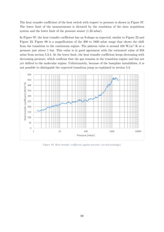The heat transfer coefficient of the heat switch with respect to pressure is shown in Figure 97.
The lower limit of the measurements is dictated by the resolution of the data acquisition
system and the lower limit of the pressure sensor (1.33 mbar).
In Figure 97, the heat transfer coefficient has an S-shape as expected, similar to Figure 22 and
Figure 23. Figure 98 is a magnification of the 200 to 1800 mbar range that shows the shift
from the transition to the continuum regime. The plateau value is around 450 W/m2
∙K at a
pressure just above 1 bar. This value is in good agreement with the estimated value of 958
mbar from section 5.3.4. At the lower limit, the heat transfer coefficient keeps decreasing with
decreasing pressure, which confirms that the gas remains in the transition regime and has not
yet shifted to the molecular regime. Unfortunately, because of the baseplate instabilities, it is
not possible to distinguish the expected transition jump as explained in section 5.3.
Figure 97: Heat transfer coefficient against pressure (second prototype)
0
50
100
150
200
250
300
350
400
450
500
1 10 100 1000 10000
Heattransfercoefficient[W/m2∙K]
Pressure [mbar]
99
 