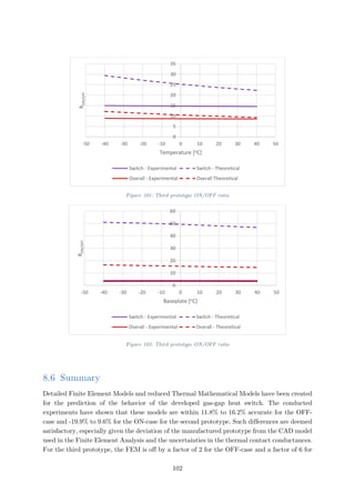 Figure 101: Third prototype ON/OFF ratio
Figure 102: Third prototype ON/OFF ratio
8.6 Summary
Detailed Finite Element Models and reduced Thermal Mathematical Models have been created
for the prediction of the behavior of the developed gas-gap heat switch. The conducted
experiments have shown that these models are within 11.8% to 16.2% accurate for the OFF-
case and -19.9% to 9.6% for the ON-case for the second prototype. Such differences are deemed
satisfactory, especially given the deviation of the manufactured prototype from the CAD model
used in the Finite Element Analysis and the uncertainties in the thermal contact conductances.
For the third prototype, the FEM is off by a factor of 2 for the OFF-case and a factor of 6 for
0
5
10
15
20
25
30
35
-50 -40 -30 -20 -10 0 10 20 30 40 50
RON/OFF
Temperature [oC]
Switch - Experimental Switch - Theoretical
Overall - Experimental Overall Theoretical
0
10
20
30
40
50
60
-50 -40 -30 -20 -10 0 10 20 30 40 50
RON/OFF
Baseplate [oC]
Switch - Experimental Switch - Theoretical
Overall - Experimental Overall - Theoretical
102
 