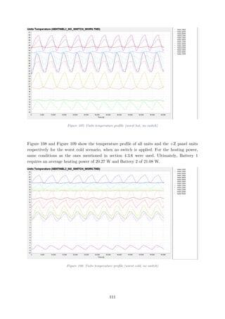 Figure 107: Units temperature profile (worst hot, no switch)
Figure 108 and Figure 109 show the temperature profile of all units and the +Z panel units
respectively for the worst cold scenario, when no switch is applied. For the heating power,
same conditions as the ones mentioned in section 4.3.6 were used. Ultimately, Battery 1
requires an average heating power of 20.27 W and Battery 2 of 21.08 W.
Figure 108: Units temperature profile (worst cold, no switch)
111
 