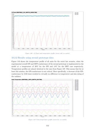 Figure 109: +Z Panel unit temperature profile (worst cold, no switch)
10.2.2 Results using second prototype data
Figure 110 shows the temperature profile of all units for the worst hot scenario, when the
experimental overall ON and OFF-conductance of the second prototype is implemented in the
model at a temperature of 20o
C for the ON and 14o
C for the OFF case respectively.
Temperature profiles are almost identical to the ones from Figure 107. This means that for at
least this mission, the ON-conductance is not critical. More specifically, a decrease of the ON-
conductance by 2.80 times resulted in virtually no difference in temperature and also sizing of
the radiator.
Figure 110: Units temperature profile (worst hot, no switch)
112
 