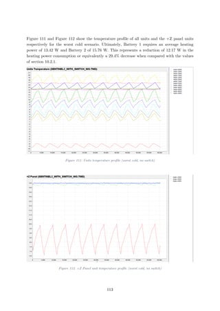 Figure 111 and Figure 112 show the temperature profile of all units and the +Z panel units
respectively for the worst cold scenario. Ultimately, Battery 1 requires an average heating
power of 13.42 W and Battery 2 of 15.76 W. This represents a reduction of 12.17 W in the
heating power consumption or equivalently a 29.4% decrease when compared with the values
of section 10.2.1.
Figure 111: Units temperature profile (worst cold, no switch)
Figure 112: +Z Panel unit temperature profile (worst cold, no switch)
113
 