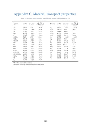 Appendix C Material transport properties
Table 27: Lennard-Jones constants and molecular weights of selected species [15]
129
 