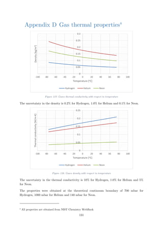 Appendix D Gas thermal properties8
Figure 127: Gases thermal conductivity with respect to temperature
The uncertainty in the density is 0.2% for Hydrogen, 1.0% for Helium and 0.1% for Neon.
Figure 128: Gases density with respect to temperature
The uncertainty in the thermal conductivity is 10% for Hydrogen, 1.0% for Helium and 5%
for Neon.
The properties were obtained at the theoretical continuum boundary of 700 mbar for
Hydrogen, 1000 mbar for Helium and 140 mbar for Neon.
8
All properties are obtained from NIST Chemistry WebBook
0
0.05
0.1
0.15
0.2
0.25
0.3
-100 -80 -60 -40 -20 0 20 40 60 80 100
Density[kg/m3]
Temperature [oC]
Hydrogen Helium Neon
0
0.05
0.1
0.15
0.2
0.25
-100 -80 -60 -40 -20 0 20 40 60 80 100
Thermalconductivity[W/m·K]
Temperature [oC]
Hydrogen Helium Neon
131
 