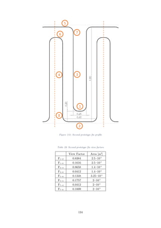 Figure 131: Second prototype fin profile
Table 29: Second prototype fin view factors
View Factor Area [m2
]
F1→2 0.8384 2.5∙10-5
F1→8 0.1616 2.5∙10-5
F3→4 0.8658 1.4∙10-4
F3→8 0.0412 1.4∙10-4
F5→6 0.1348 3.25∙10-4
F5→4 0.1757 2∙10-5
F7→4 0.0412 2∙10-5
F7→6 0.1009 2∙10-5
134
 