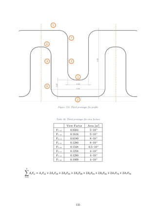 Figure 132: Third prototype fin profile
Table 30: Third prototype fin view factors
View Factor Area [m2
]
F1→2 0.8384 5∙10-5
F1→8 0.1616 5∙10-5
F3→4 0.6180 8∙10-5
F3→8 0.1280 8∙10-5
F5→6 0.1348 6.5∙10-5
F5→4 0.1258 4∙10-5
F7→4 0.1280 4∙10-5
F7→6 0.1009 4∙10-5
� 𝐴𝐴𝑖𝑖 𝐹𝐹𝑖𝑖𝑖𝑖
7
𝑖𝑖=1
= 𝐴𝐴1 𝐹𝐹12 + 2𝐴𝐴1 𝐹𝐹18 + 2𝐴𝐴3 𝐹𝐹34 + 2𝐴𝐴3 𝐹𝐹38 + 2𝐴𝐴5 𝐹𝐹54 + 2𝐴𝐴5 𝐹𝐹56 + 2𝐴𝐴7 𝐹𝐹74 + 2𝐴𝐴7 𝐹𝐹76
135
 