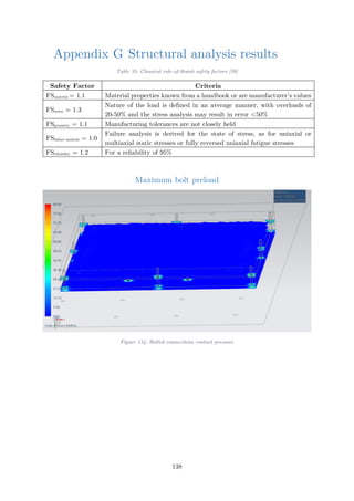 Appendix G Structural analysis results
Table 35: Classical rule-of-thumb safety factors [30]
Safety Factor Criteria
FSmaterial = 1.1 Material properties known from a handbook or are manufacturer’s values
FSstress = 1.3
Nature of the load is defined in an average manner, with overloads of
20-50% and the stress analysis may result in error <50%
FSgeometry = 1.1 Manufacturing tolerances are not closely held
FSfailure analysis = 1.0
Failure analysis is derived for the state of stress, as for uniaxial or
multiaxial static stresses or fully reversed uniaxial fatigue stresses
FSreliability = 1.2 For a reliability of 95%
Maximum bolt preload
Figure 134: Bolted connections contact pressure
138
 