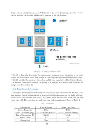 Figure 14 indicates the dimensions and the layout of the power dissipating units. The velocity
vector is in the +X direction and the nadir pointing in the +Z direction.
Figure 14: Unit layout of simulation model
Table 25 in Appendix A provides the minimum and maximum power dissipation of the units
during sun illumination and eclipse, as well as their respective operational temperature range.
Table 26 provides the acronyms, dimensions and thermal capacitance of the Sentinel-2 units.
The thermal capacitance indicates the ability of a body to store energy and its inertia to
temperature fluctuations [6].
4.3.2 Investigated Scenarios
This analysis investigates two different main scenarios, each with two subcases. The first main
case assumes there is no heat switch in between the dissipating units and the walls, while the
second main case uses the heat switch. Both cases, have two subcases; worst case hot and
worst case cold. The worst case hot and worst case cold assumptions are listed in Table 4.
Table 4: Sizing cases
Assumptions Worst Case Hot Worst Case Cold
Surface Properties EOL BOL
Solar Declination [deg] -23.45o
(Winter Solstice) 23.45o
(Summer Solstice)
Earth Temperature [K] 260.26 240.28
Albedo Factor 0.4 0.2
Dissipations Max Min
21
 