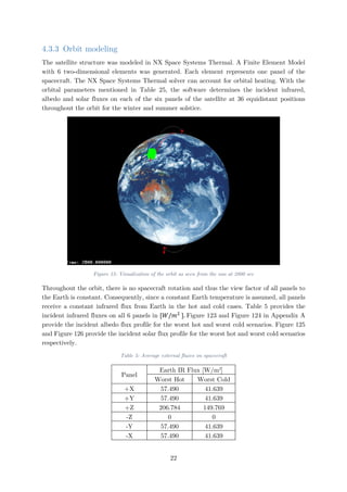 4.3.3 Orbit modeling
The satellite structure was modeled in NX Space Systems Thermal. A Finite Element Model
with 6 two-dimensional elements was generated. Each element represents one panel of the
spacecraft. The NX Space Systems Thermal solver can account for orbital heating. With the
orbital parameters mentioned in Table 25, the software determines the incident infrared,
albedo and solar fluxes on each of the six panels of the satellite at 36 equidistant positions
throughout the orbit for the winter and summer solstice.
Figure 15: Visualization of the orbit as seen from the sun at 2800 sec
Throughout the orbit, there is no spacecraft rotation and thus the view factor of all panels to
the Earth is constant. Consequently, since a constant Earth temperature is assumed, all panels
receive a constant infrared flux from Earth in the hot and cold cases. Table 5 provides the
incident infrared fluxes on all 6 panels in [𝑊𝑊/𝑚𝑚2
]. Figure 123 and Figure 124 in Appendix A
provide the incident albedo flux profile for the worst hot and worst cold scenarios. Figure 125
and Figure 126 provide the incident solar flux profile for the worst hot and worst cold scenarios
respectively.
Table 5: Average external fluxes on spacecraft
Panel
Earth IR Flux [W/m2
]
Worst Hot Worst Cold
+X 57.490 41.639
+Y 57.490 41.639
+Z 206.784 149.769
-Z 0 0
-Y 57.490 41.639
-X 57.490 41.639
22
 