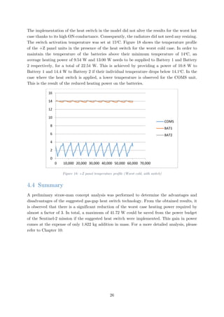 The implementation of the heat switch in the model did not alter the results for the worst hot
case thanks to its high ON-conductance. Consequently, the radiators did not need any resizing.
The switch activation temperature was set at 15o
C. Figure 18 shows the temperature profile
of the +Z panel units in the presence of the heat switch for the worst cold case. In order to
maintain the temperature of the batteries above their minimum temperature of 14o
C, an
average heating power of 9.54 W and 13.00 W needs to be supplied to Battery 1 and Battery
2 respectively, for a total of 22.54 W. This is achieved by providing a power of 10.8 W to
Battery 1 and 14.4 W to Battery 2 if their individual temperature drops below 14.1o
C. In the
case where the heat switch is applied, a lower temperature is observed for the COMS unit.
This is the result of the reduced heating power on the batteries.
Figure 18: +Z panel temperature profile (Worst cold, with switch)
4.4 Summary
A preliminary straw-man concept analysis was performed to determine the advantages and
disadvantages of the suggested gas-gap heat switch technology. From the obtained results, it
is observed that there is a significant reduction of the worst case heating power required by
almost a factor of 3. In total, a maximum of 41.72 W could be saved from the power budget
of the Sentinel-2 mission if the suggested heat switch were implemented. This gain in power
comes at the expense of only 1.822 kg addition in mass. For a more detailed analysis, please
refer to Chapter 10.
0
2
4
6
8
10
12
14
16
0 10,000 20,000 30,000 40,000 50,000 60,000 70,000
COMS
BAT1
BAT2
26
 