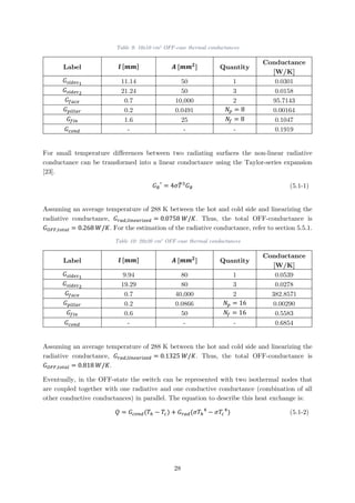 Table 9: 10x10 cm2
OFF-case thermal conductances
Label 𝒍𝒍 [𝒎𝒎𝒎𝒎] 𝑨𝑨 [𝒎𝒎𝒎𝒎𝟐𝟐
] Quantity
Conductance
[W/K]
𝐺𝐺𝑠𝑠𝑠𝑠𝑠𝑠𝑠𝑠𝑠𝑠1 11.14 50 1 0.0301
𝐺𝐺𝑠𝑠𝑠𝑠𝑠𝑠𝑠𝑠𝑠𝑠2 21.24 50 3 0.0158
𝐺𝐺𝑓𝑓𝑓𝑓𝑓𝑓𝑓𝑓 0.7 10,000 2 95.7143
𝐺𝐺𝑝𝑝𝑝𝑝𝑝𝑝𝑝𝑝𝑝𝑝𝑝𝑝 0.2 0.0491 𝑁𝑁𝑝𝑝 = 8 0.00164
𝐺𝐺𝑓𝑓𝑓𝑓𝑓𝑓 1.6 25 𝑁𝑁𝑓𝑓 = 8 0.1047
𝐺𝐺𝑐𝑐𝑐𝑐𝑐𝑐𝑐𝑐 - - - 0.1919
For small temperature differences between two radiating surfaces the non-linear radiative
conductance can be transformed into a linear conductance using the Taylor-series expansion
[23].
𝐺𝐺𝑅𝑅
′
= 4𝜎𝜎𝑇𝑇�3
𝐺𝐺𝑅𝑅 (5.1-1)
Assuming an average temperature of 288 K between the hot and cold side and linearizing the
radiative conductance, 𝐺𝐺𝑟𝑟𝑟𝑟𝑟𝑟,𝑙𝑙𝑙𝑙𝑙𝑙𝑙𝑙𝑙𝑙𝑙𝑙𝑙𝑙𝑙𝑙𝑙𝑙𝑙𝑙 = 0.0758 𝑊𝑊/𝐾𝐾. Thus, the total OFF-conductance is
𝐺𝐺𝑂𝑂𝑂𝑂𝑂𝑂,𝑡𝑡𝑡𝑡𝑡𝑡𝑡𝑡𝑡𝑡 = 0.268 𝑊𝑊/𝐾𝐾. For the estimation of the radiative conductance, refer to section 5.5.1.
Table 10: 20x20 cm2
OFF-case thermal conductances
Label 𝒍𝒍 [𝒎𝒎𝒎𝒎] 𝑨𝑨 [𝒎𝒎𝒎𝒎𝟐𝟐
] Quantity
Conductance
[W/K]
𝐺𝐺𝑠𝑠𝑠𝑠𝑠𝑠𝑠𝑠𝑠𝑠1 9.94 80 1 0.0539
𝐺𝐺𝑠𝑠𝑠𝑠𝑠𝑠𝑠𝑠𝑠𝑠2 19.29 80 3 0.0278
𝐺𝐺𝑓𝑓𝑓𝑓𝑓𝑓𝑓𝑓 0.7 40,000 2 382.8571
𝐺𝐺𝑝𝑝𝑝𝑝𝑝𝑝𝑝𝑝𝑝𝑝𝑝𝑝 0.2 0.0866 𝑁𝑁𝑝𝑝 = 16 0.00290
𝐺𝐺𝑓𝑓𝑓𝑓𝑓𝑓 0.6 50 𝑁𝑁𝑓𝑓 = 16 0.5583
𝐺𝐺𝑐𝑐𝑐𝑐𝑐𝑐𝑐𝑐 - - - 0.6854
Assuming an average temperature of 288 K between the hot and cold side and linearizing the
radiative conductance, 𝐺𝐺𝑟𝑟𝑟𝑟𝑟𝑟,𝑙𝑙𝑙𝑙𝑙𝑙𝑙𝑙𝑙𝑙𝑙𝑙𝑙𝑙𝑙𝑙𝑙𝑙𝑙𝑙 = 0.1325 𝑊𝑊/𝐾𝐾. Thus, the total OFF-conductance is
𝐺𝐺𝑂𝑂𝑂𝑂𝑂𝑂,𝑡𝑡𝑡𝑡𝑡𝑡𝑡𝑡𝑡𝑡 = 0.818 𝑊𝑊/𝐾𝐾.
Eventually, in the OFF-state the switch can be represented with two isothermal nodes that
are coupled together with one radiative and one conductive conductance (combination of all
other conductive conductances) in parallel. The equation to describe this heat exchange is:
𝑄𝑄 = 𝐺𝐺𝑐𝑐𝑐𝑐𝑐𝑐𝑐𝑐(𝑇𝑇ℎ − 𝑇𝑇𝑐𝑐) + 𝐺𝐺𝑟𝑟𝑟𝑟𝑟𝑟(𝜎𝜎𝛵𝛵ℎ
4
− 𝜎𝜎𝛵𝛵𝑐𝑐
4
) (5.1-2)
28
 