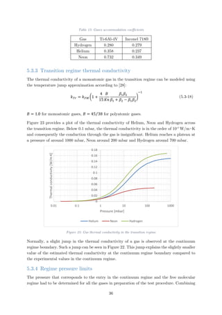 Table 13: Gases accommodation coefficients
Gas Ti-6Al-4V Inconel 718®
Hydrogen 0.280 0.279
Helium 0.358 0.237
Neon 0.732 0.349
5.3.3 Transition regime thermal conductivity
The thermal conductivity of a monoatomic gas in the transition regime can be modeled using
the temperature jump approximation according to [28]:
𝑘𝑘𝑇𝑇𝑇𝑇 = 𝑘𝑘𝐹𝐹𝐹𝐹 �1 +
4
15
𝐵𝐵
𝐾𝐾𝐾𝐾
𝛽𝛽1 𝛽𝛽2
𝛽𝛽1 + 𝛽𝛽2 − 𝛽𝛽1 𝛽𝛽2
�
−1
(5.3-18)
𝐵𝐵 = 1.0 for monoatomic gases, 𝐵𝐵 = 45 38⁄ for polyatomic gases.
Figure 23 provides a plot of the thermal conductivity of Helium, Neon and Hydrogen across
the transition regime. Below 0.1 mbar, the thermal conductivity is in the order of 10-4
W/m∙K
and consequently the conduction through the gas is insignificant. Helium reaches a plateau at
a pressure of around 1000 mbar, Neon around 200 mbar and Hydrogen around 700 mbar.
Figure 23: Gas thermal conductivity in the transition regime
Normally, a slight jump in the thermal conductivity of a gas is observed at the continuum
regime boundary. Such a jump can be seen in Figure 22. This jump explains the slightly smaller
value of the estimated thermal conductivity at the continuum regime boundary compared to
the experimental values in the continuum regime.
5.3.4 Regime pressure limits
The pressure that corresponds to the entry in the continuum regime and the free molecular
regime had to be determined for all the gases in preparation of the test procedure. Combining
0
0.02
0.04
0.06
0.08
0.1
0.12
0.14
0.16
0.18
0.01 0.1 1 10 100 1000
Thermalconductivity[W/m∙K]
Pressure [mbar]
Helium Neon Hydrogen
36
 
