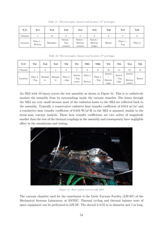 Table 15: Thermocouples channel and location (2nd
prototype)
T/C Te1 Te2 Te3 Te4 Te5 Te6 Te7 Te8
Channel 1 12 3 4 5 6 7 8
Location
Plate 1 –
Bottom
Baseplate
Switch –
Top
(center)
Switch –
Bottom
(center)
Switch –
Bottom
(edge)
Heater
Plate 1 -
Top
Plate 2
Table 16: Thermocouples channel and location (3rd
prototype
T/C Ti4 Te2 Te5 Ti2 Ti1 TH1 TH2 Ti5 Ti3 Te4 Ti8
Channel 1 3 4 6 7 8 9 10 11 12 13
Location
Plate 2
- Top
Basepla
te
Basepla
te
Plate 2
- edge
Switch
– Top
center
Plate 1
–
Bottom
Plate 1
- Top
Switch
–
Bottom
edge
Switch
– Top
edge
Switch
–
Bottom
center
Heater
An MLI with 10 layers covers the test assembly as shown in Figure 51. This is to radiatively
insulate the assembly from its surroundings inside the vacuum chamber. The losses through
the MLI are very small because most of the radiation losses to the MLI are reflected back to
the assembly. Typically a conservative radiative heat transfer coefficient of 0.014 m2
/m2
and
a conductive heat transfer coefficient of 0.019 W/m2
∙K to the MLI is assumed, similar to the
straw-man concept analysis. These heat transfer coefficients are two orders of magnitude
smaller than the rest of the thermal couplings in the assembly and consequently have negligible
effect in the simulations and testing.
Figure 51: Heat switch covered with MLI
The vacuum chamber used for the experiment is the Little Vacuum Facility (LIVAF) of the
Mechanical Systems Laboratory at ESTEC. Thermal cycling and thermal balance tests of
space equipment can be performed in LIVAF. The shroud is 0.55 m in diameter and 1 m long.
54
 