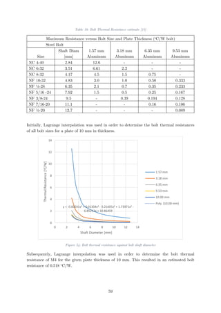 Table 18: Bolt Thermal Resistance estimate [13]
Maximum Resistance versus Bolt Size and Plate Thickness (o
C/W bolt)
Steel Bolt
1.57 mm
Aluminum
3.18 mm
Aluminum
6.35 mm
Aluminum
9.53 mm
AluminumSize
Shaft Diam
[mm]
NC 4-40 2.84 12.6 - - -
NC 6-32 3.51 6.61 2.2 - -
NC 8-32 4.17 4.5 1.5 0.75 -
NF 10-32 4.83 3.0 1.0 0.50 0.333
NF ¼-28 6.35 2.1 0.7 0.35 0.233
NF 5/16 -24 7.92 1.5 0.5 0.25 0.167
NF 3/8-24 9.5 - 0.39 0.194 0.128
NF 7/16-20 11.1 - - 0.16 0.106
NF ½-20 12.7 - - - 0.089
Initially, Lagrange interpolation was used in order to determine the bolt thermal resistances
of all bolt sizes for a plate of 10 mm in thickness.
Figure 54: Bolt thermal resistance against bolt shaft diameter
Subsequently, Lagrange interpolation was used in order to determine the bolt thermal
resistance of M4 for the given plate thickness of 10 mm. This resulted in an estimated bolt
resistance of 0.518 o
C/W.
y = -0.00031x5 + 0.01304x4 - 0.21605x3 + 1.73971x2 -
6.85212x + 10.86459
0
2
4
6
8
10
12
14
0 2 4 6 8 10 12 14
ThermalResistance[oC/W]
Shaft Diameter [mm]
1.57 mm
3.18 mm
6.35 mm
9.53 mm
10.00 mm
Poly. (10.00 mm)
59
 