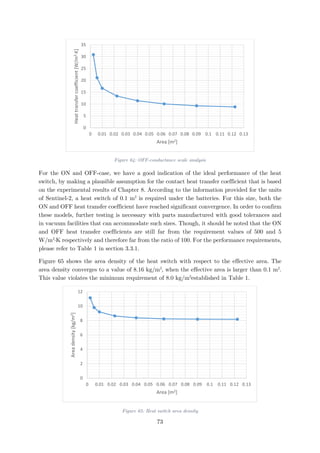 Figure 64: OFF-conductance scale analysis
For the ON and OFF-case, we have a good indication of the ideal performance of the heat
switch, by making a plausible assumption for the contact heat transfer coefficient that is based
on the experimental results of Chapter 8. According to the information provided for the units
of Sentinel-2, a heat switch of 0.1 m2
is required under the batteries. For this size, both the
ON and OFF heat transfer coefficient have reached significant convergence. In order to confirm
these models, further testing is necessary with parts manufactured with good tolerances and
in vacuum facilities that can accommodate such sizes. Though, it should be noted that the ON
and OFF heat transfer coefficients are still far from the requirement values of 500 and 5
W/m2
∙K respectively and therefore far from the ratio of 100. For the performance requirements,
please refer to Table 1 in section 3.3.1.
Figure 65 shows the area density of the heat switch with respect to the effective area. The
area density converges to a value of 8.16 kg/m2
, when the effective area is larger than 0.1 m2
.
This value violates the minimum requirement of 8.0 kg/m2
established in Table 1.
Figure 65: Heat switch area density
0
5
10
15
20
25
30
35
0 0.01 0.02 0.03 0.04 0.05 0.06 0.07 0.08 0.09 0.1 0.11 0.12 0.13
Heattransfercoefficient[W/m2∙K]
Area [m2]
0
2
4
6
8
10
12
0 0.01 0.02 0.03 0.04 0.05 0.06 0.07 0.08 0.09 0.1 0.11 0.12 0.13
Areadensity[kg/m2]
Area [m2]
73
 