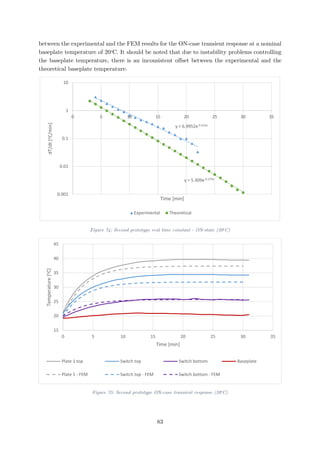 between the experimental and the FEM results for the ON-case transient response at a nominal
baseplate temperature of 20o
C. It should be noted that due to instability problems controlling
the baseplate temperature, there is an inconsistent offset between the experimental and the
theoretical baseplate temperature.
Figure 74: Second prototype real time constant - ON-state (20o
C)
Figure 75: Second prototype ON-case transient response (20o
C)
y = 6.9952e-0.223x
y = 5.309e-0.279x
0.001
0.01
0.1
1
10
0 5 10 15 20 25 30 35
dT/dt[oC/min]
Time [min]
Experimental Theoretical
15
20
25
30
35
40
45
0 5 10 15 20 25 30 35
Temperature[oC]
Time [min]
Plate 1 top Switch top Switch bottom Baseplate
Plate 1 - FEM Switch top - FEM Switch bottom - FEM
83
 