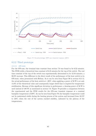 Figure 77: Second prototype OFF-case transient response (20o
C)
8.2.2 Third prototype
8.2.2.1 ON-state
For the ON-case, the terminal time constant from section 7.9 was found to be 6.52 minutes.
The FEM yields a theoretical time constant of 6.45 minutes for the top of the switch. The real
time constant of the top of the switch was experimentally determined to be 12.44 minutes, a
92.8% increase. This difference is the direct result of the performance of the heat switch in its
ON-state, when pressurized with Helium. As it can be seen from Figure 90 in section 8.3.1.2,
the actual performance of the heat switch at +20o
C, when applying a power of 50 W is at only
14.8% of the theoretical value and consequently longer dwell time is required for temperature
stabilization. Because of this significant deviation in performance, a heating power of 50 W is
used instead of 180 W as mentioned in section 7.8. Figure 78 provides a comparison between
the experimental and the FEM results for the ON-case transient response at a nominal
baseplate temperature of 20o
C. As can be seen from Figure 79, the baseplate temperature could
not be maintained stable during the heating process of the system and increased from 16.5o
C
to 23o
C, when the rest of the system reached stability, indicated by the plateau of the
temperatures.
15
20
25
30
35
40
45
0 50 100 150 200 250 300
Temperature[oC]
Time [min]
Plate 1 Switch top Switch bottom Baseplate
Plate 1 - FEM Switch top - FEM Switch bottom - FEM
85
 