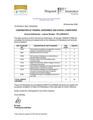 These credits are subject to ETQA external moderation
Accredited Provider of education and training with INSETA
Accreditation number: 130010
28 November 2006
TO WHOM IT MAY CONCERN:
CONFIRMATION OF TRAINING, ASSESSMENT AND OVERALL COMPETENCE
Conroy Holtzhausen – Learner Number: TEL/JHB/02/013
This letter serves to confirm that Conroy Holtzhausen, ID Number 7509305137088 has
completed the training and assessments on the following Unit Standards and has been
found competent:
UNIT STANDARD
NO
DESCRIPTION OF UNIT STANDARD NQF
LEVEL
CREDITS
13940 Demonstrate Knowledge and application of ethical
conduct in a business environment
4 4
8989 Describe short term insurance 3 2
10368 Demonstrate knowledge and understanding of
Domestic Motor Insurance
4 3
10370 Process a Short Term Personal/Domestic
Insurance Claim
4 3
12154 Apply Comprehension skills to engage oral texts in
a business environment
4 5
10379 Demonstrate knowledge and understanding of the
sales process in short term insurance
4 5
10373 Demonstrate knowledge and understanding of
insurance of personal domestic household
contents and household buildings
4 3
10387 Investigate the ways of managing financial risk in
own lives
4 6
TOTAL CREDITS
OBTAINED
4 31
These Unit Standards are accredited by INSETA and INSQA will record and register the
successful completion of these Unit Standards on their data base for further reference.
Kindly contact the undersigned for any further enquiries.
Yours faithfully,
M. Korb
Training Co-ordinator
 
