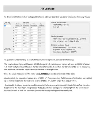 Air Leakage
To determine the leavel of air leakage at the home, a blower door test was done yeilding the following Values:
To give some understanding as to what these numbers represent, consider the following:
The very best new home will have an ACH50 of around 1.0; typical newer homes will have an ACH50 of about
4.0; mildly leaky homes will have an ACH50 value of around 7.0, and if an ACH50 value of 10-15+ is measured,
that would be considered a space will considerable air leakage issues.
Since the value measured for this home was 7.09 ACH50, it can be considered mildly leaky.
Also to note is the equivalent leakage area of 180.1 in2. This means that if all the areas of infiltration were added
up to form a single hole, it would have an area of 180.1 in2, slightly larger than 1 square foot.
A noticeable draft was present around the door to the basement, which would indicate high airflow from the
basement to the main floors. It's probable that substantial air leakage was emanating from the un-insulated
foundation walls in both the basement (behind the wood paneling) and the crawlspace.
 