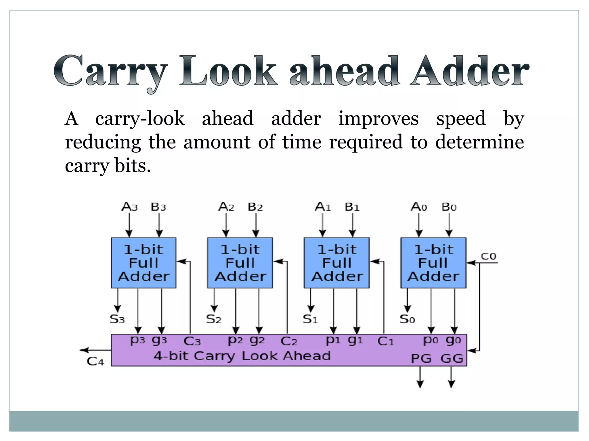 A carry-look ahead adder improves speed by
reducing the amount of time required to determine
carry bits.
 