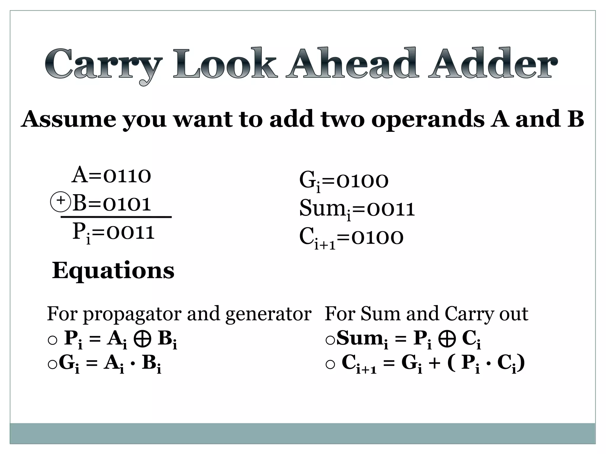 Assume you want to add two operands A and B
A=0110
B=0101
Pi=0011
+
For propagator and generator
o Pi = Ai ⊕ Bi
oGi = Ai · Bi
Equations
For Sum and Carry out
oSumi = Pi ⊕ Ci
o Ci+1 = Gi + ( Pi · Ci)
Gi=0100
Sumi=0011
Ci+1=0100
 