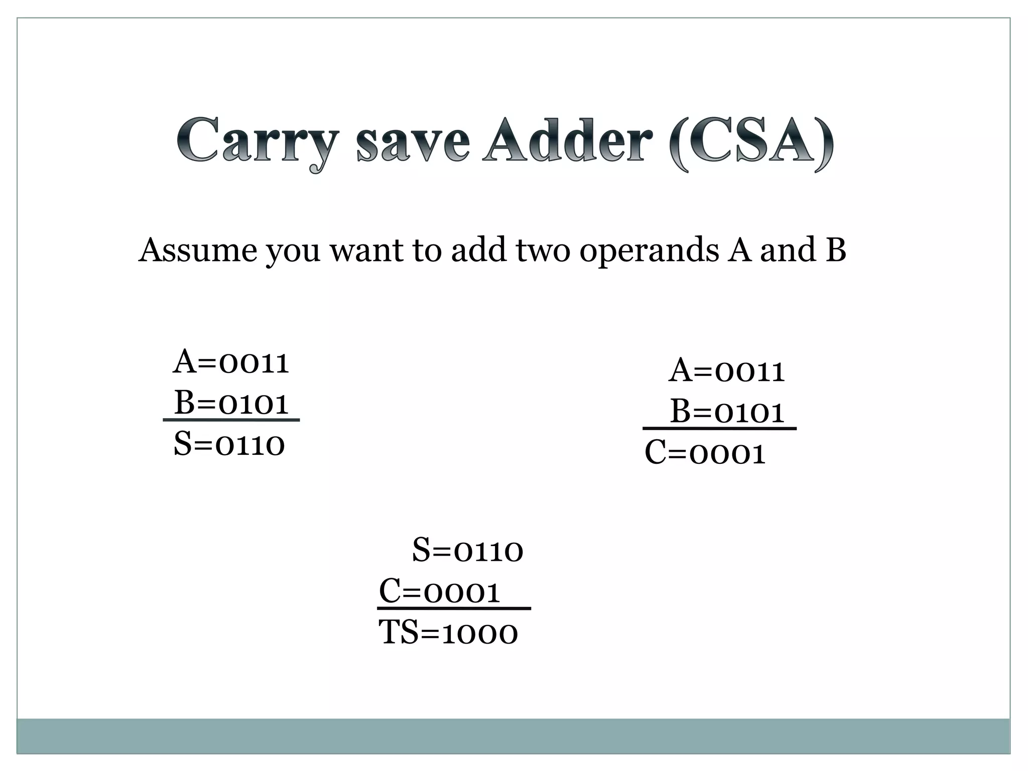 Assume you want to add two operands A and B
A=0011
B=0101
S=0110
A=0011
B=0101
C=0001
S=0110
C=0001
TS=1000
 