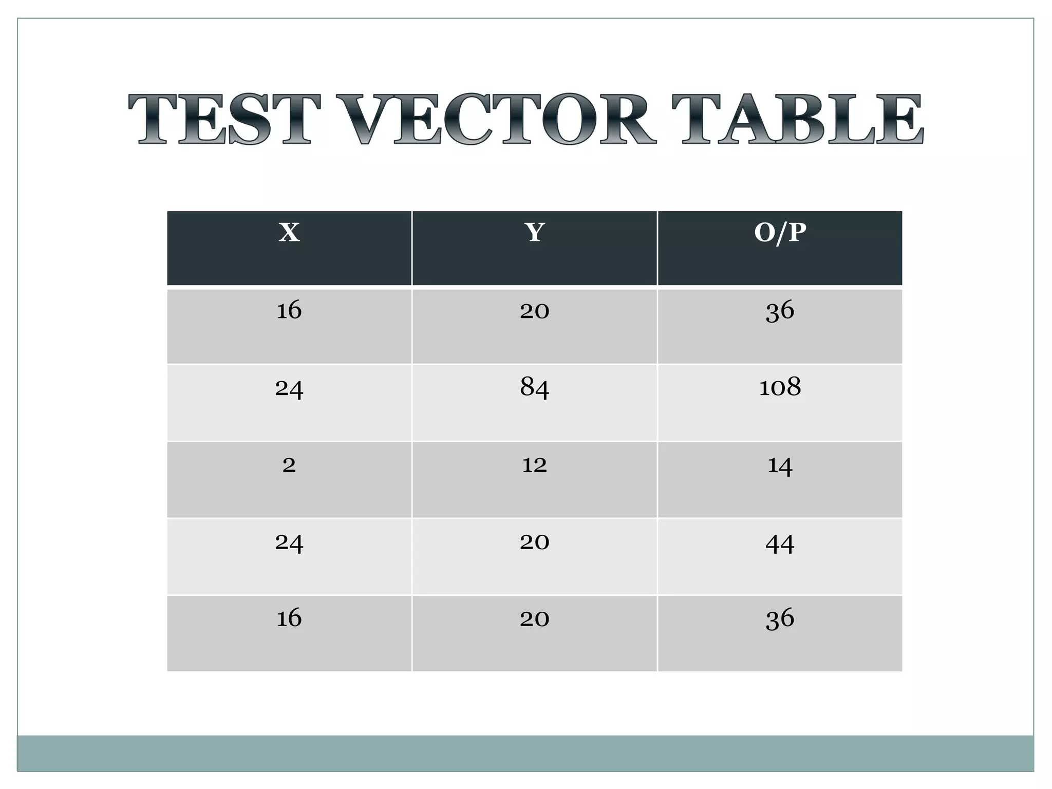 X Y O/P
16 20 36
24 84 108
2 12 14
24 20 44
16 20 36
 