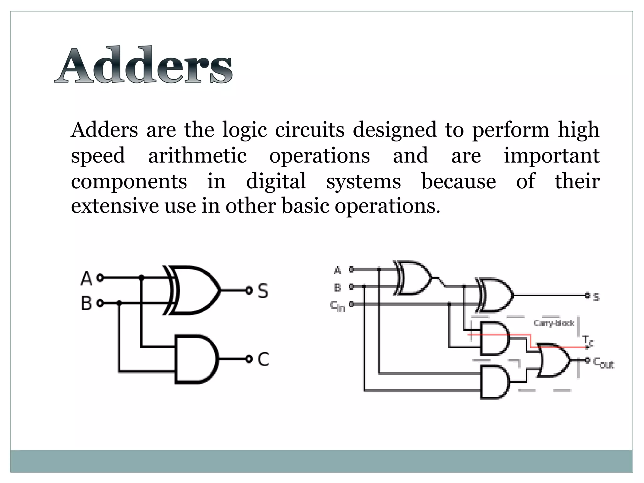 Adders are the logic circuits designed to perform high
speed arithmetic operations and are important
components in digital systems because of their
extensive use in other basic operations.
 