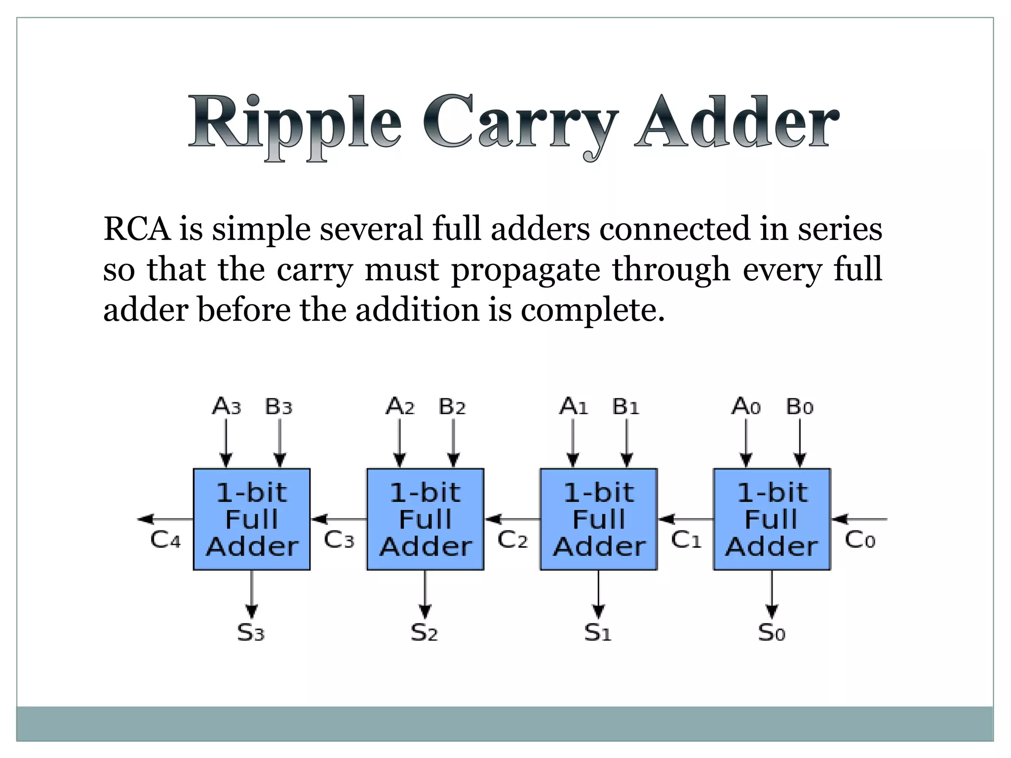 RCA is simple several full adders connected in series
so that the carry must propagate through every full
adder before the addition is complete.
 