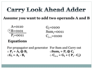 Assume you want to add two operands A and B
A=0110
B=0101
Pi=0011
+
For propagator and generator
o Pi = Ai ⊕ Bi
oGi = Ai · Bi
Equations
For Sum and Carry out
oSumi = Pi ⊕ Ci
o Ci+1 = Gi + ( Pi · Ci)
Gi=0100
Sumi=0011
Ci+1=0100
 