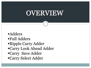 Adders
Full Adders
Ripple Carry Adder
Carry Look Ahead Adder
Carry Save Adder
Carry Select Adder
 