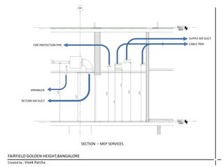 FAIRFIELD GOLDEN HEIGHT,BANGALORE
Created by : Vivek Parcha
SECTION – MEP SERVICES
SUPPLY AIR DUCT
CABLE TRAYFIRE PROTECTION PIPE
SPRINKLER
RETURN AIR DUCT
 